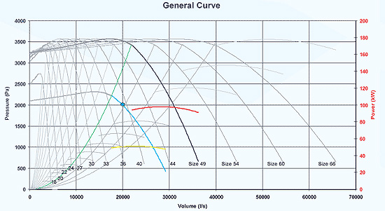 Fan Curve Chart